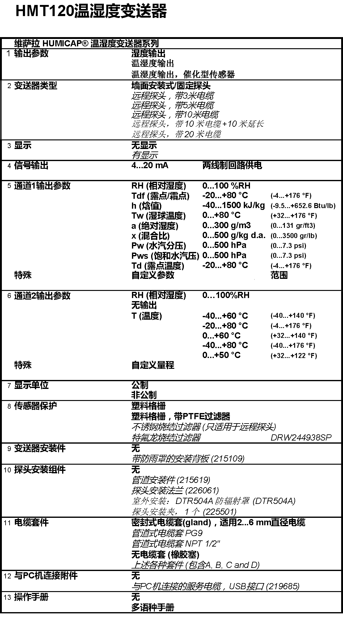 Vaisala Hmt1 130 温湿度记录仪